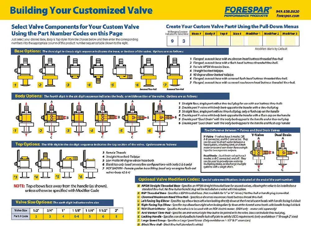 Choosing your Forespar Marine Plumbing Valve